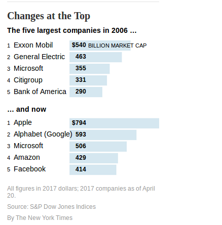BREAK_UP_GOOGLE_Google_manipulates_your_data_while_spying_on_you_and_rigging_the_news
Keywords: Big tech mobsters,Dark money payola, Rare Earth Mines, New America Foundation Corruption, Obama, Obama Campaign Finance, Obama FEC violations, Palo Alto Mafia, Paypal Mafia, Pelosi Corruption, Political bribes, Political Insider,  Eric Schmidt Sex Penthou