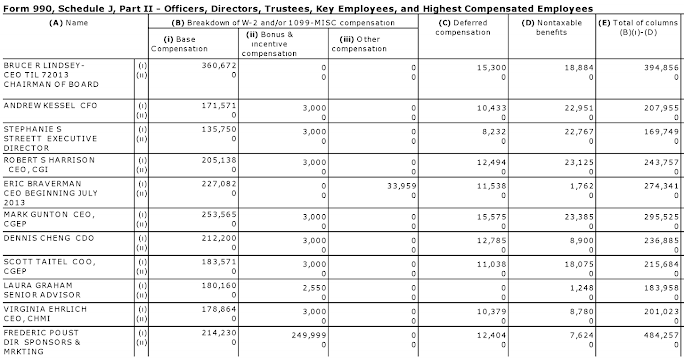 150427-hillary-salaries THE SILICON VALLEY MAFIA
Keywords: Big tech mobsters,Dark money payola, Rare Earth Mines, New America Foundation Corruption, Obama, Obama Campaign Finance, Obama FEC violations, Palo Alto Mafia, Paypal Mafia, Pelosi Corruption, Political bribes, Political Insider,  Eric Schmidt Sex Penthou