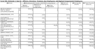 150427-hillary-salaries_THE_SILICON_VALLEY_MAFIA.png