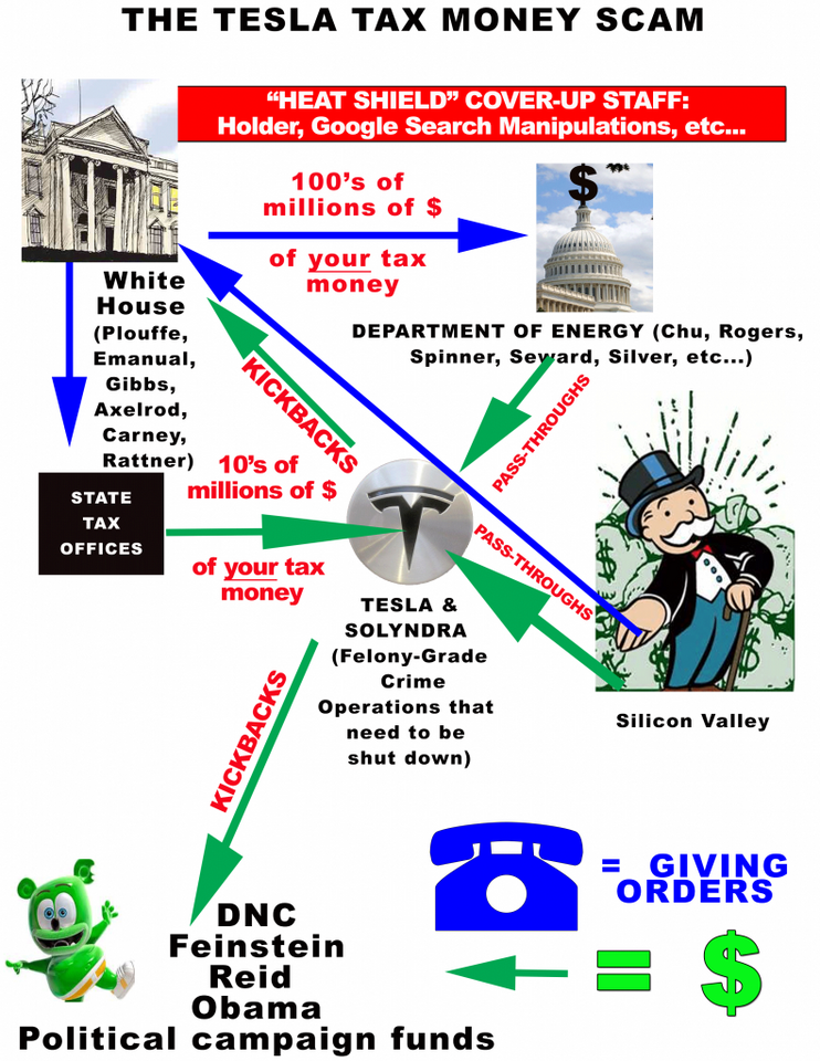 Tesla on fire from dangerous lithium ion batteries - MUSK
Keywords: THE DEADLY RARE-EARTH AND LITHIUM BATTERY LIES, Big tech mobsters,Dark money payola, Rare Earth Mines, New America Foundation Corruption, Obama, Obama Campaign Finance, Obama FEC violations, Palo Alto Mafia, Paypal Mafia, Pelosi Corruption, Political brib
