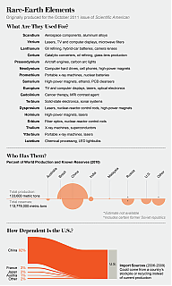 rare_earth_elements_uses.png