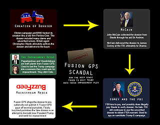 FAKE_RUSSIAN_DOSSIER~0.JPG