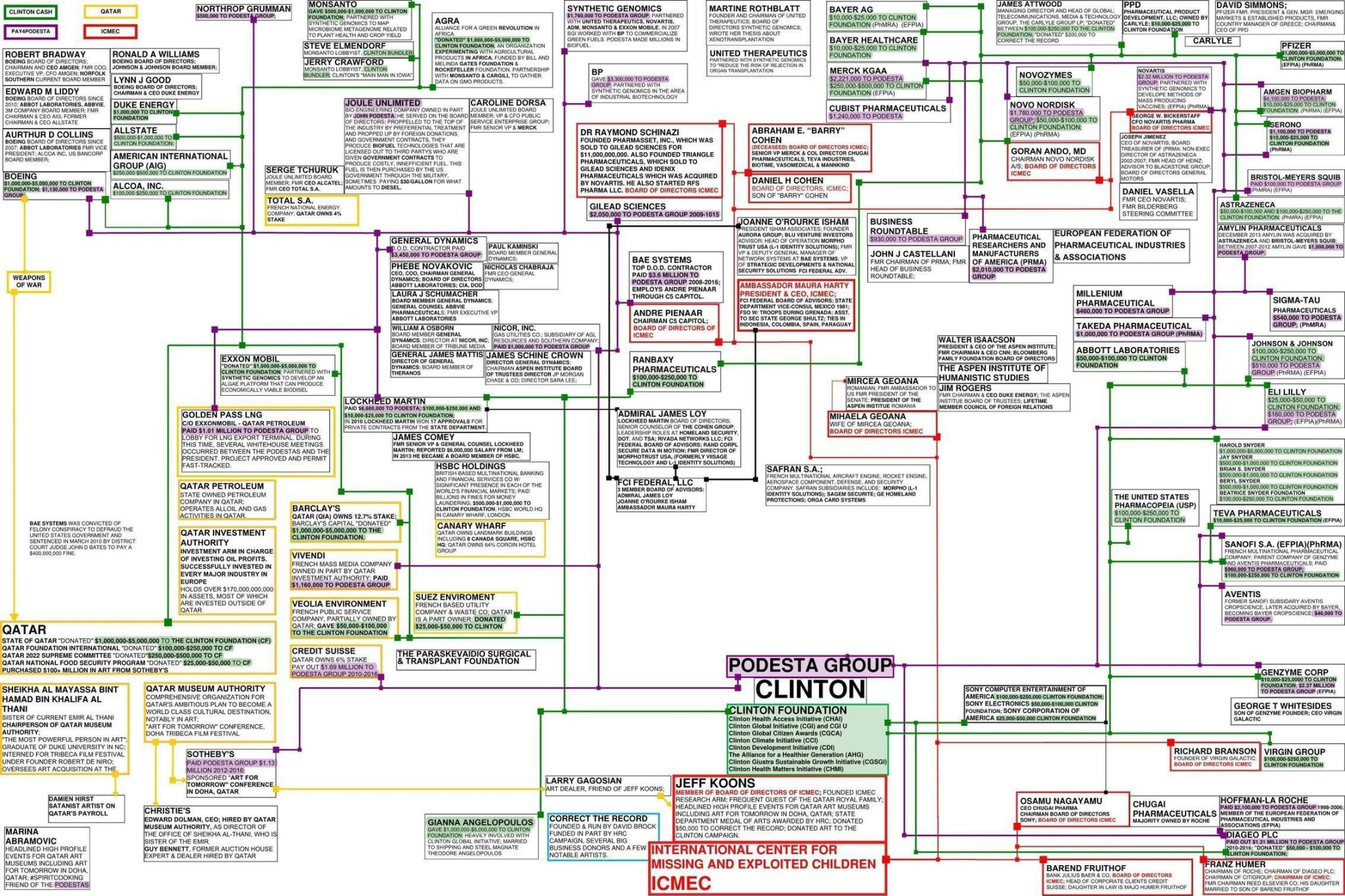 THE CLINTON FOUNDATION MAP THE SILICON VALLEY MAFIA
Keywords: Big tech mobsters,Dark money payola, Rare Earth Mines, New America Foundation Corruption, Obama, Obama Campaign Finance, Obama FEC violations, Palo Alto Mafia, Paypal Mafia, Pelosi Corruption, Political bribes, Political Insider,  Eric Schmidt Sex Penthou